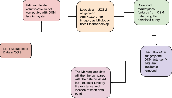 KCCA markets conflation.png