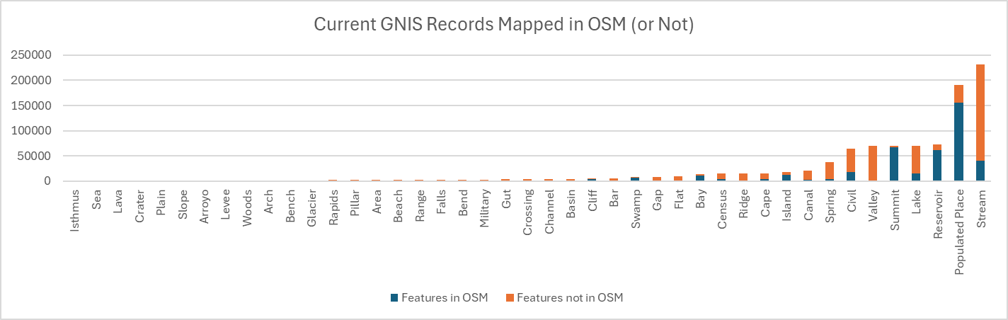 Current GNIS Records Mapped in OSM.png