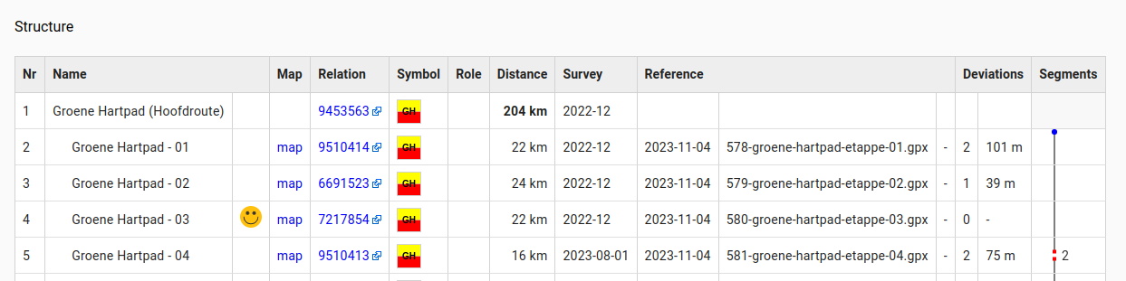 route structure