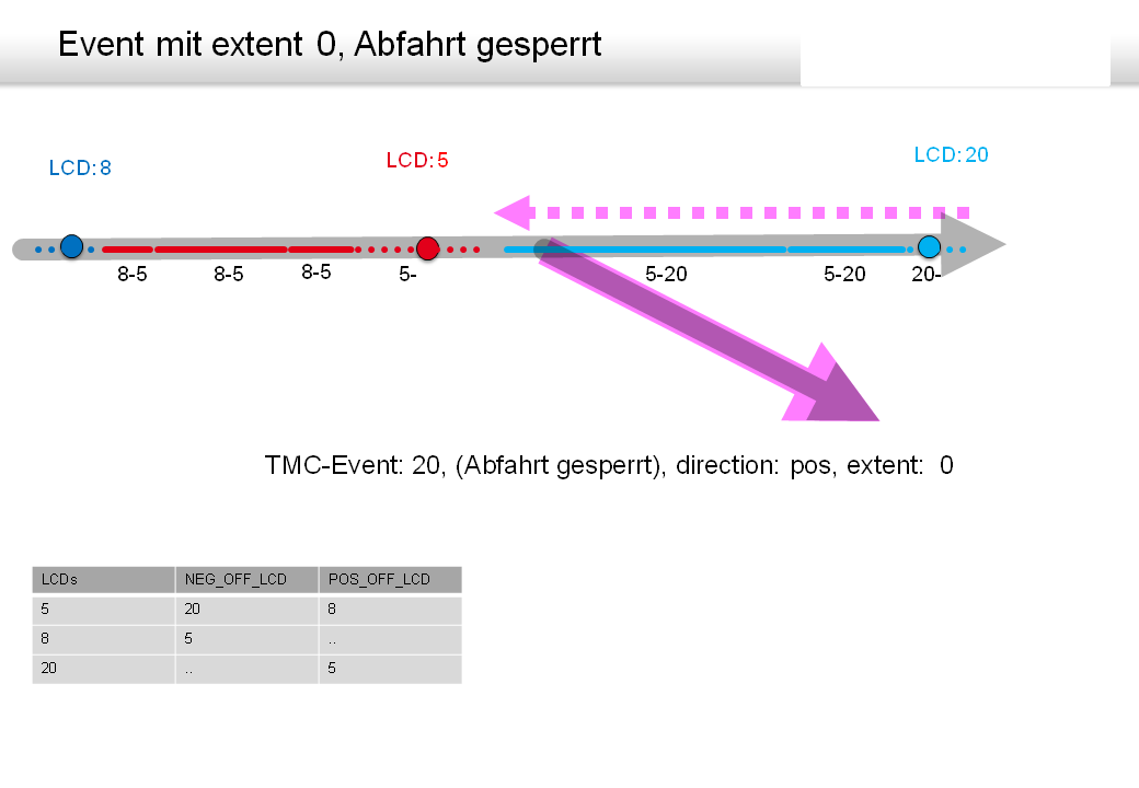 Osm tmc 12 ab abfahrt.png