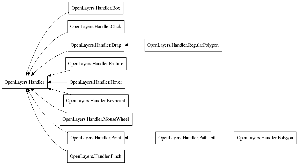 Classes.OpenLayers.Handler.png