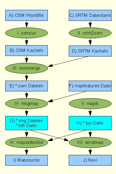 Garmin Maps Workflow DE.png