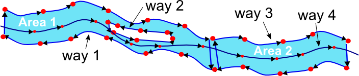 illustration of the several involved ways in river mapping