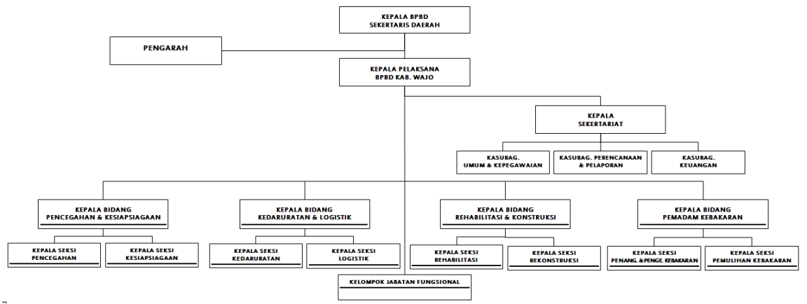 Struktur Organisasi.png