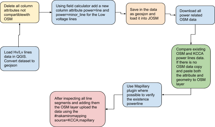 Energy utility powerlines.png