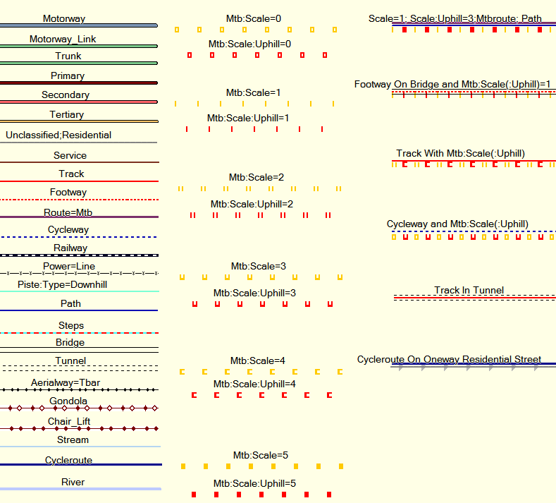 Легенда карты