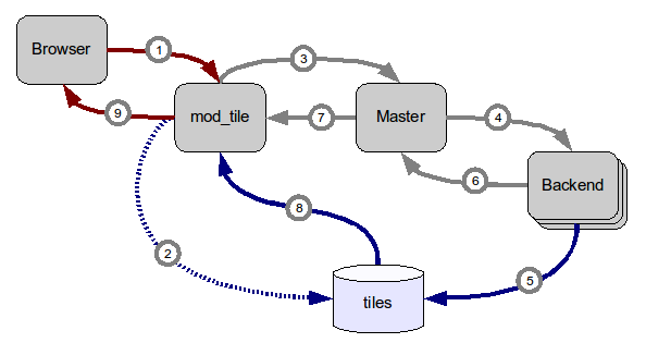 Tirex-request-handling-overview.png