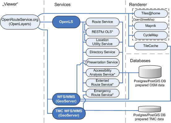 ORS Components.png