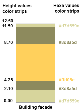 MarekSchemeHorizontalColorStripesForS3DB.jpg