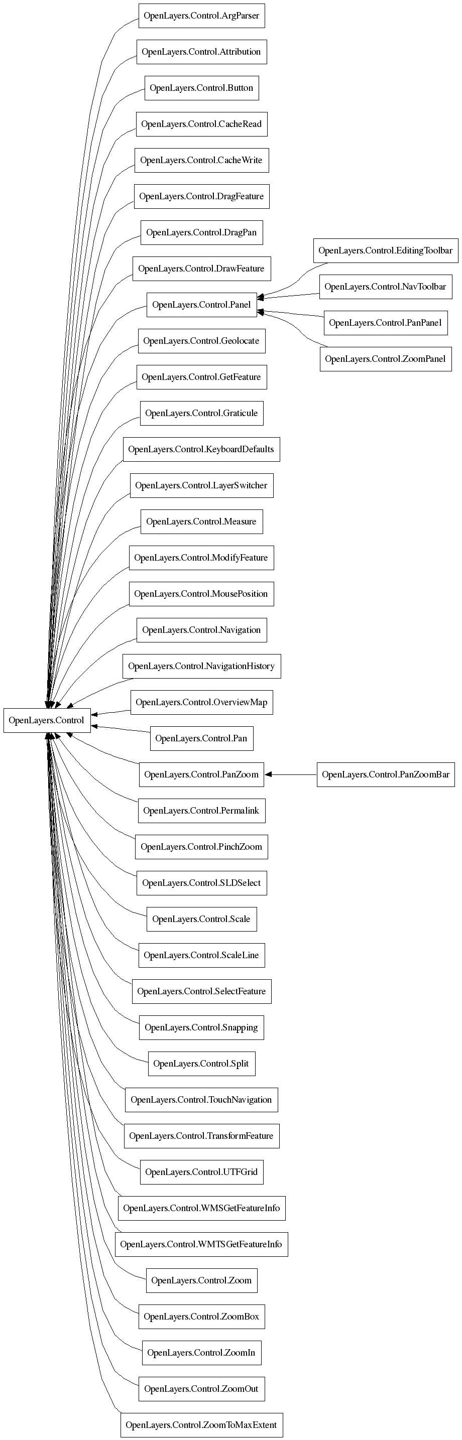 Classes.OpenLayers.Control.png