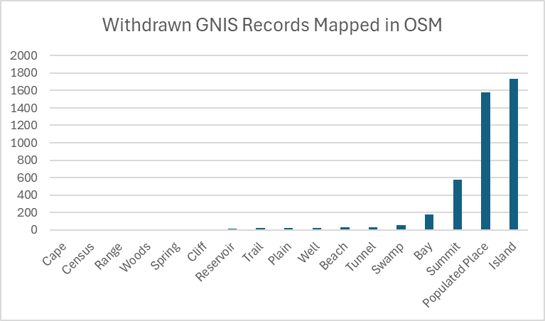 Withdrawn GNIS Records Mapped in OSM.png