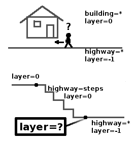 Maxbe flaechenrouting layerproblem.png