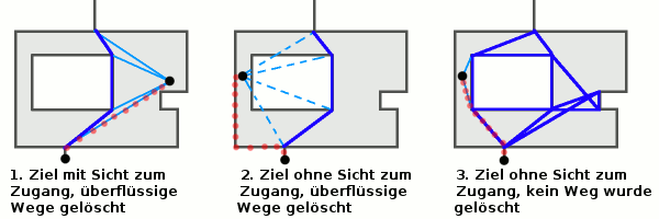 Maxbe flaechenrouting zielaufflaeche.png