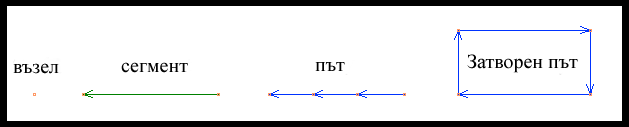 BgNodes-segments-ways-closedways.png