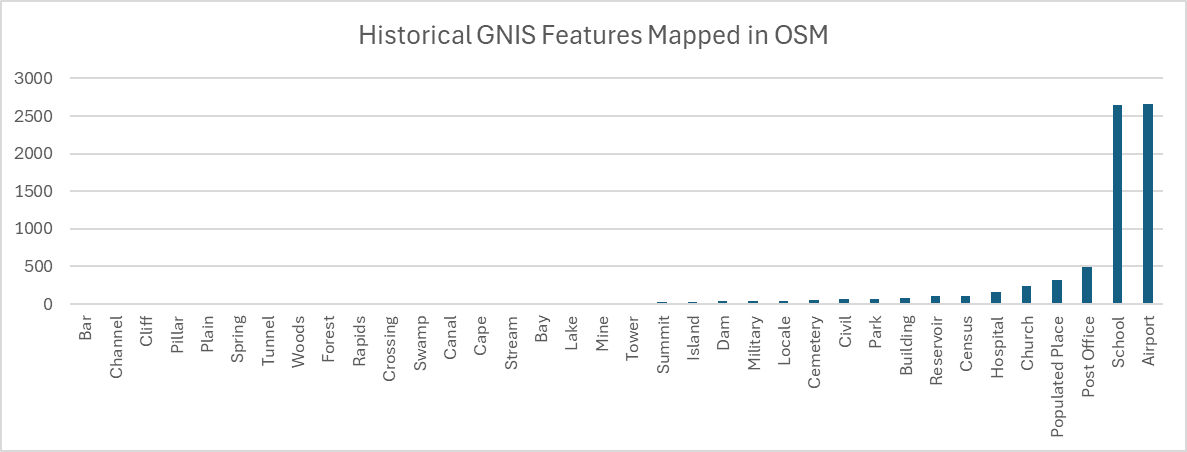 Historical GNIS Features Mapped in OSM.png