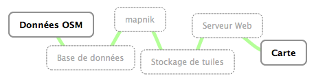 Mapnik synoptique.png