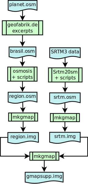 CompilingDiagram.png