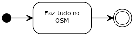 (modo-1) Adesão total, processo monolítico, faz tudo dentro do OSM.