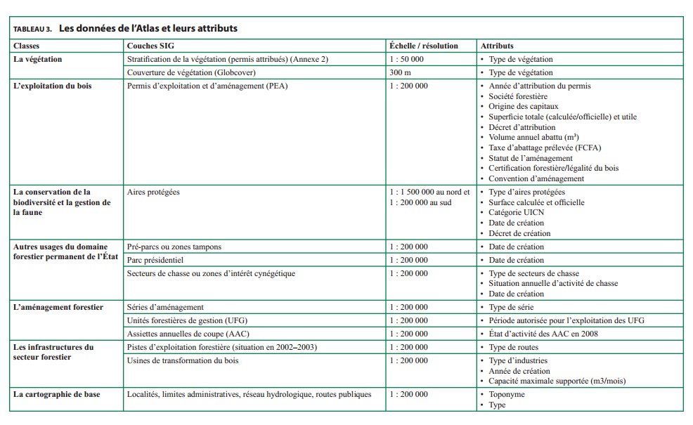 Données WRI atlas RCA.jpg