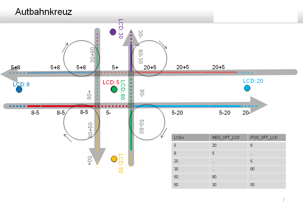 Osm tmc 07 ab kreuz.png