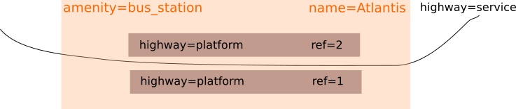 Example Bus station for PTv3.png