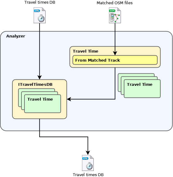 TTA Analyzer-DB.png