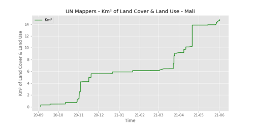 UNMappersLULC mali.png