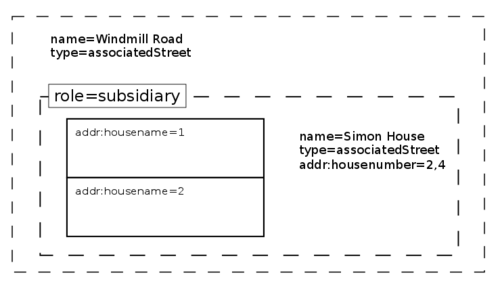 Craigloftus subsidiaryAssociatedStreetRel.png