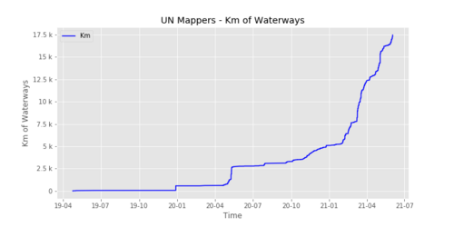 UNMappersWaterways.png