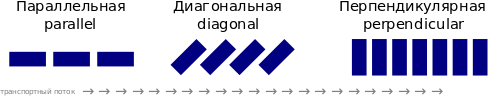 Ru Parking orientation.svg