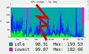 LA2-iowait-20070516.png