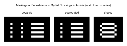 Markings of Pedestrian and Cyclist Crossings in Austria (and other countries)