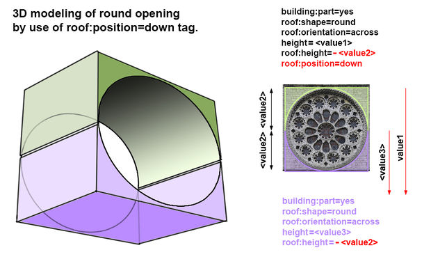 RoofPositionDownRoofShapeRoundExample.jpg