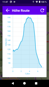 Routen Höhenprofil