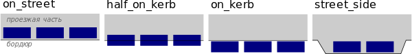 Ru Parking location.svg