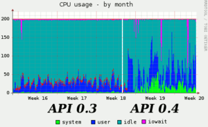 LA2-API-0.4-cpu.png