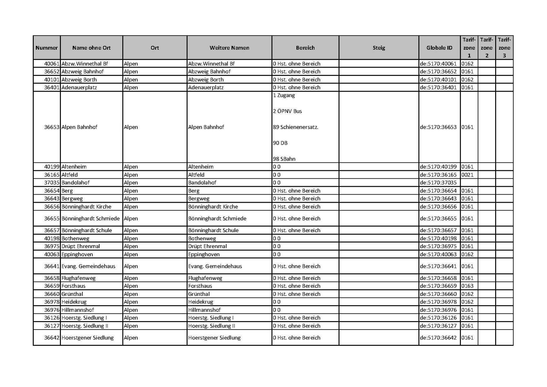 Rohdaten VRR incl Tarifzonen.pdf