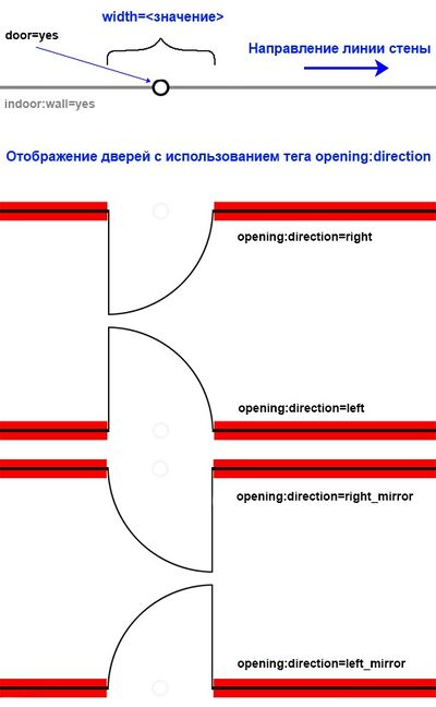 Ru F3DBdoorOpeningDirectionDefinitionV1.jpg