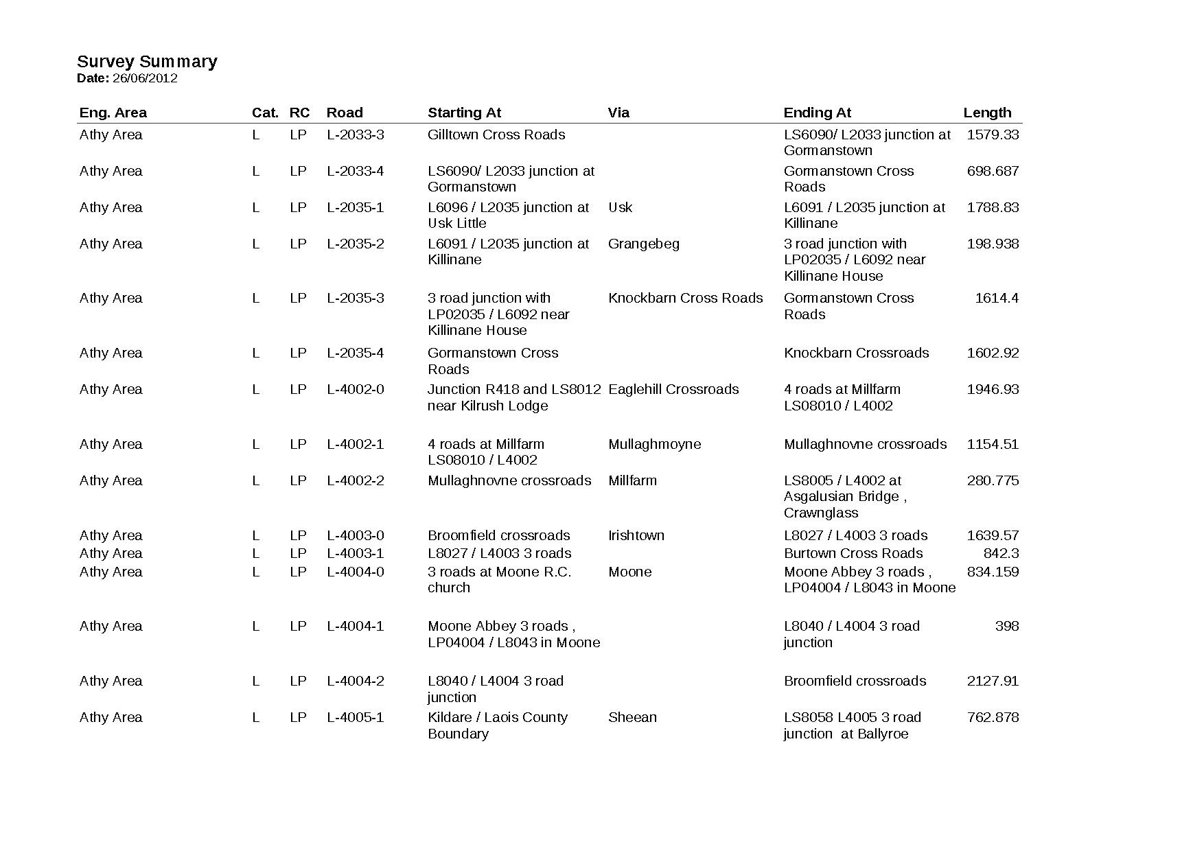 Kildare Local Road Schedule.pdf