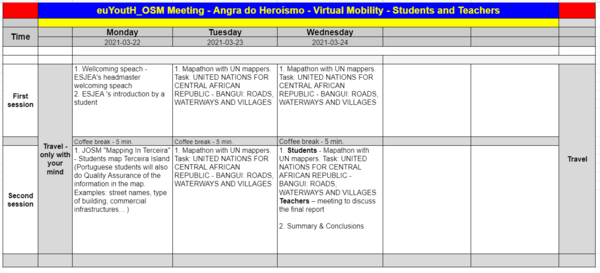 Virtual Mobility Angra do Heroísmo Information and Training papers