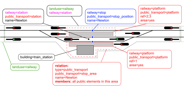 Railway-station-tagging.svg