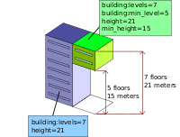 Min level 2.svg