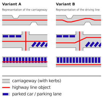 Highway representation.png