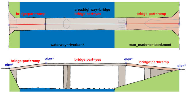 F3DBbridgeWithRampV1description.jpg