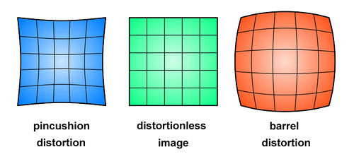 TypesOfGeometricalFotoAberration.jpg