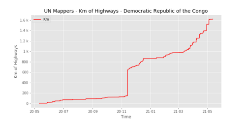 UNMappersHighways congo-democratic-republic.png