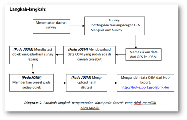 Langkah langkah 2.png