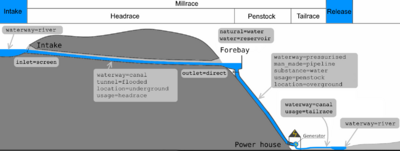 Outdoor pipeline penstock