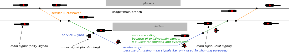 Siding-tagging.svg