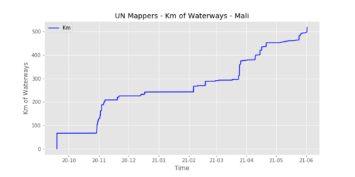 UNMappersWaterways mali.png